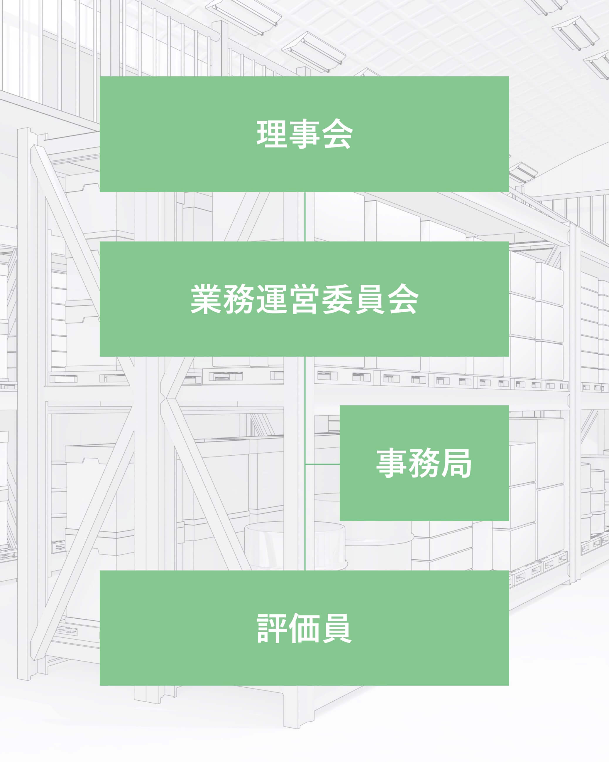 理事会、業務運営委員会、事務局、評価員